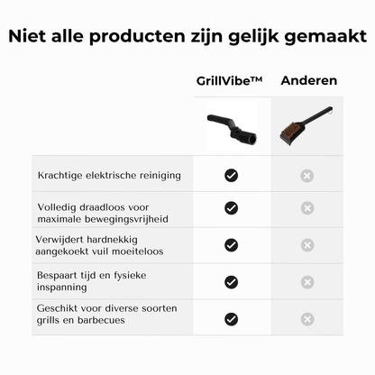 GrillVibe™ ProClean Draadloze Grillborstel
